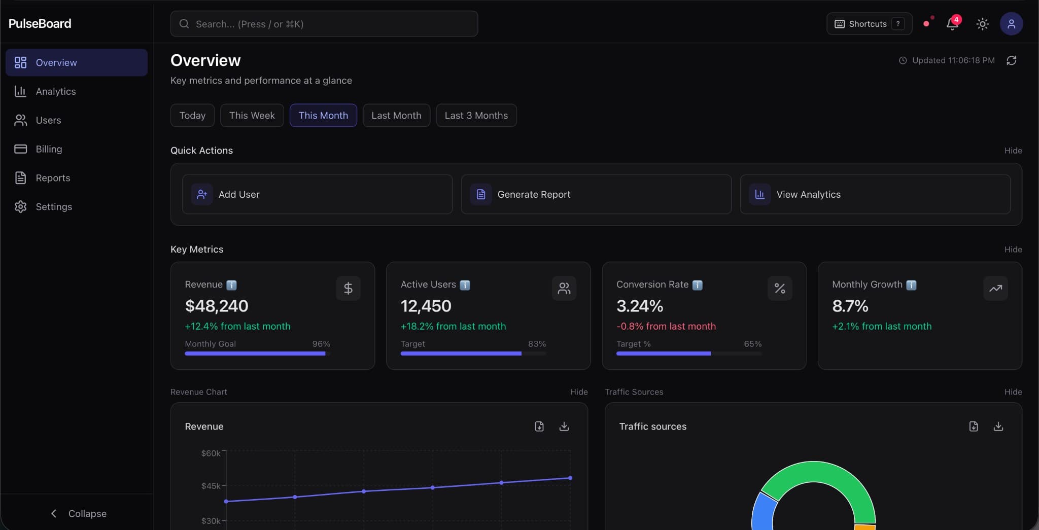 PulseBoard dashboard screenshot